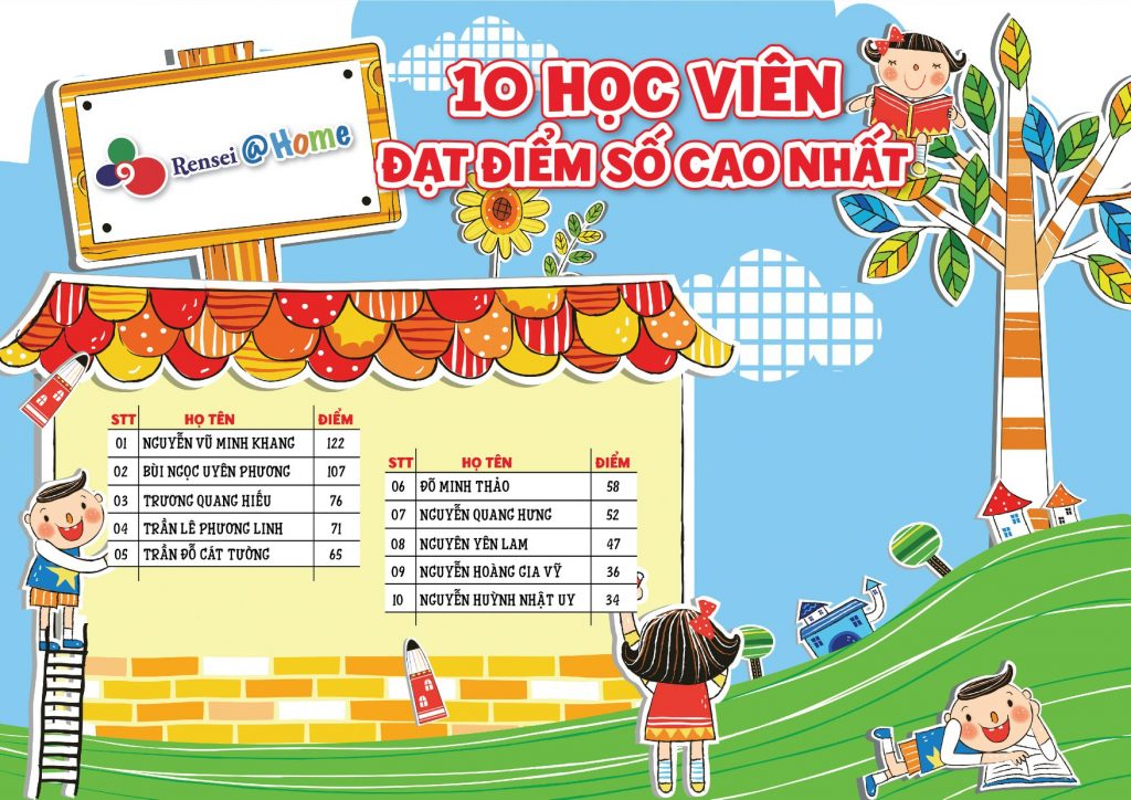 BẢNG VINH DANH 10 HỌC VIÊN ĐẠT ĐIỂM SỐ CAO NHẤT