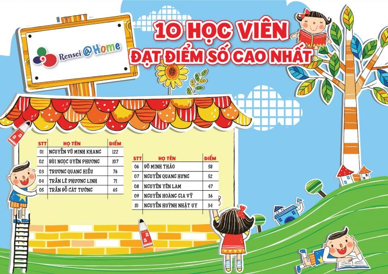 BẢNG VINH DANH 10 HỌC VIÊN ĐẠT ĐIỂM SỐ CAO NHẤT