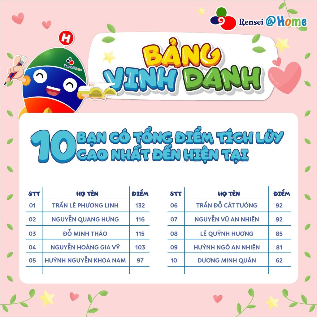 HỌC VIÊN CÓ ĐIỂM TÍCH LŨY CAO NHẤT