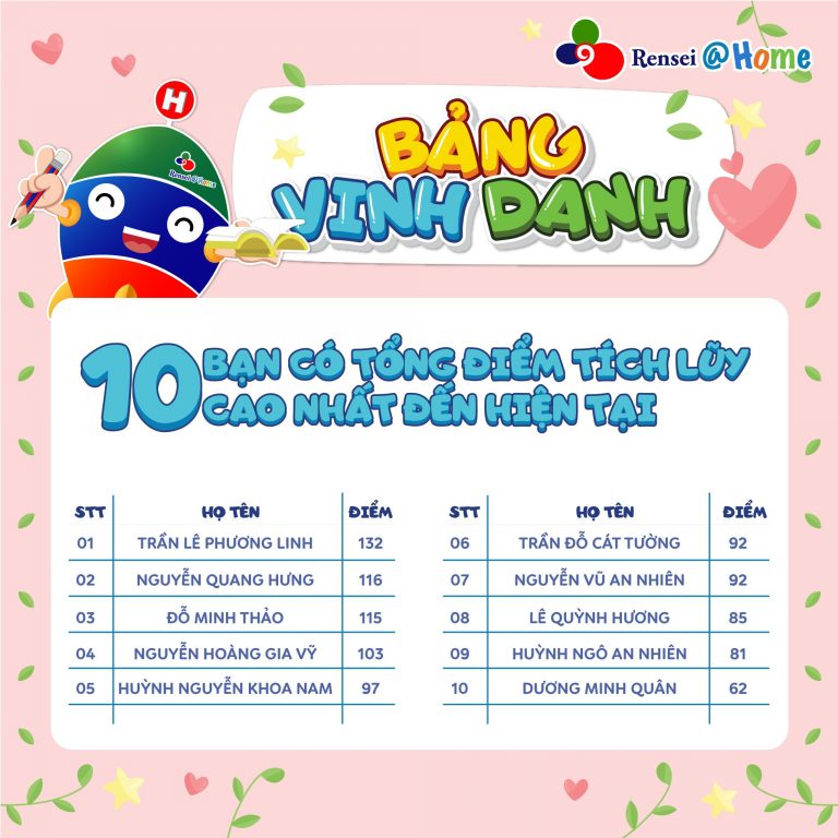 HỌC VIÊN CÓ ĐIỂM TÍCH LŨY CAO NHẤT