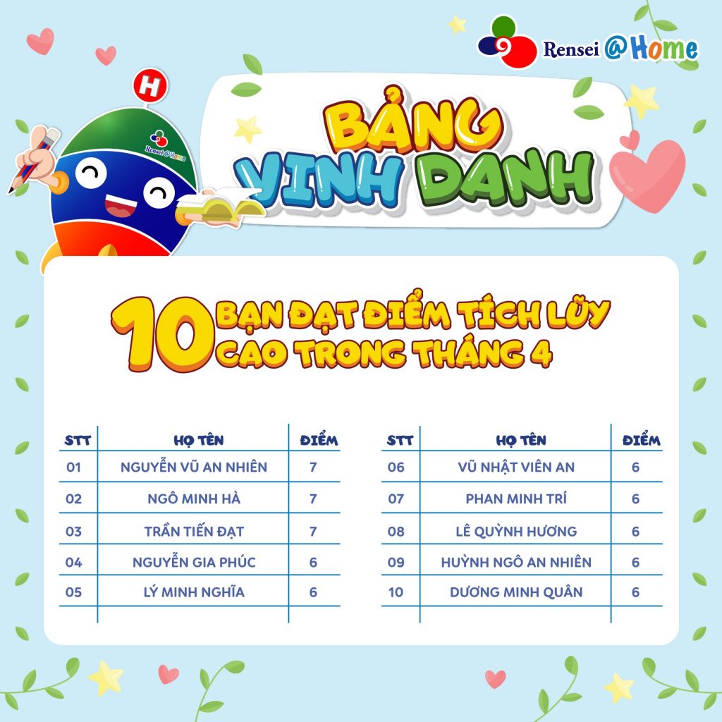 HỌC VIÊN CÓ ĐIỂM TÍCH LŨY CAO TRONG THÁNG 4