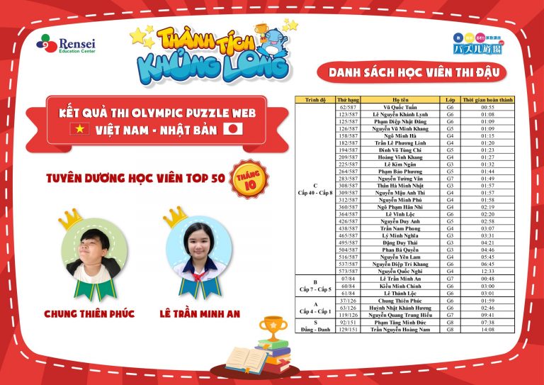 ĐIỂM DANH TRÊN BẢNG VÀNG THÀNH TÍCH OLYMPIC PUZZLE WEB 10/2020 ?