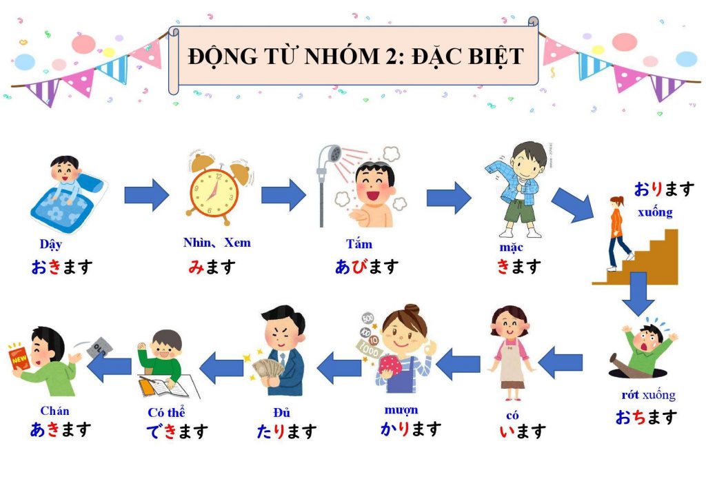 ? ÔN TẬP TIẾNG NHẬT CÙNG RENSEI ?